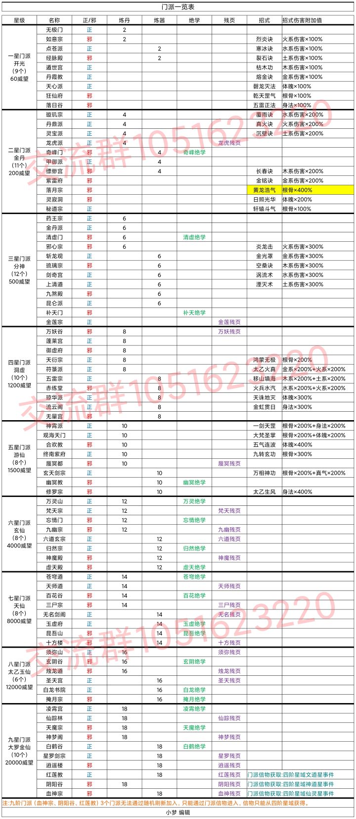 门派一览表、残页一览表（2021.8.24）截图