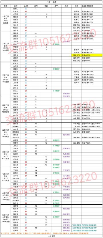 门派一览表、残页一览表（2021.8.24）