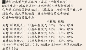 刀客——再创数值巅峰《智慧出品》