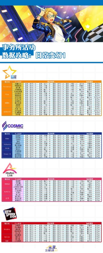 ★昼星攻略组★事务所·日常变幻I