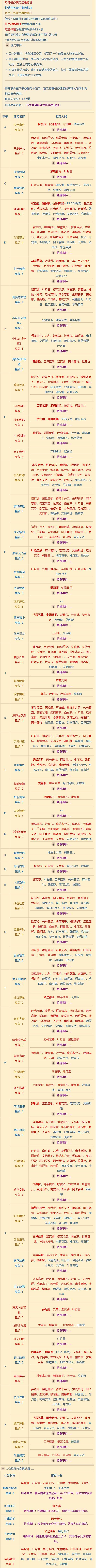 关于事务所打工截图