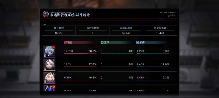 羁留笔记｜1-9阵容攻略分享截图