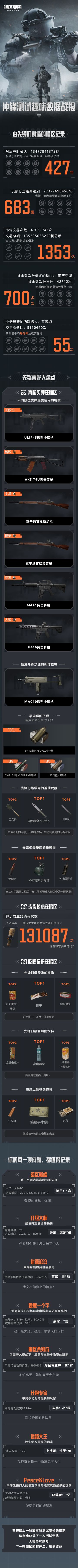 趣味数据盘点出炉，来看看你中了几条？