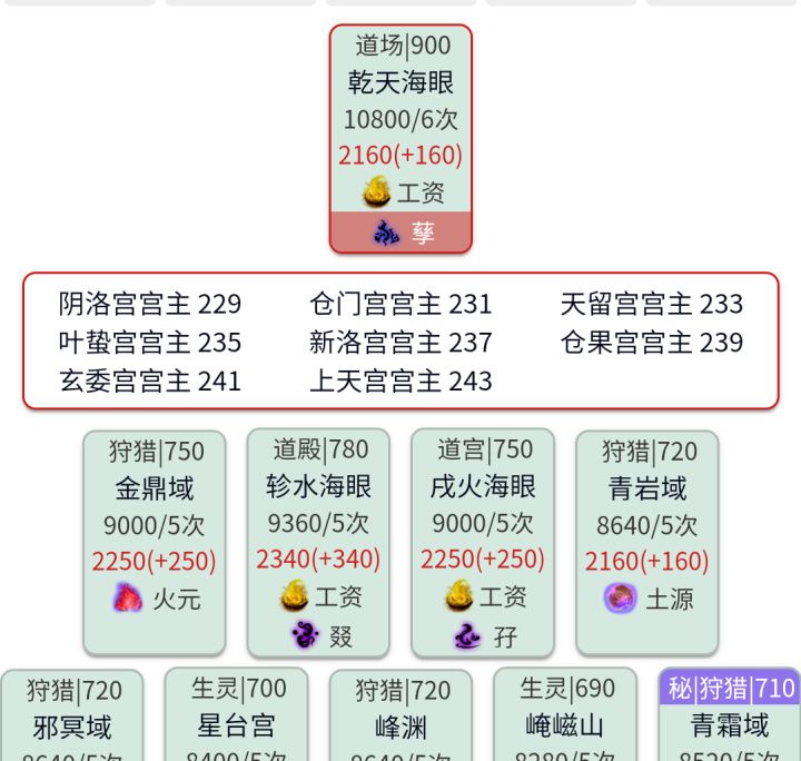 这个道图怎么只有一个截图