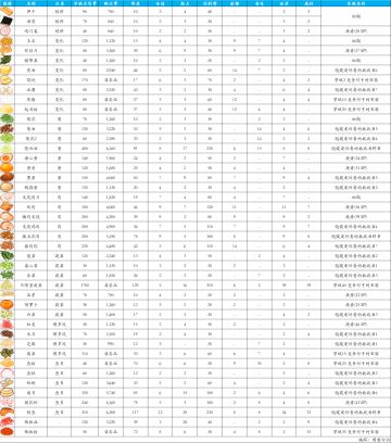 开罗拉面店 图鉴（配菜篇）