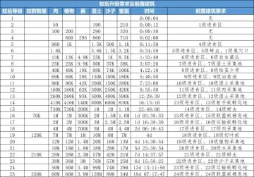 月卡微氪最强攻略