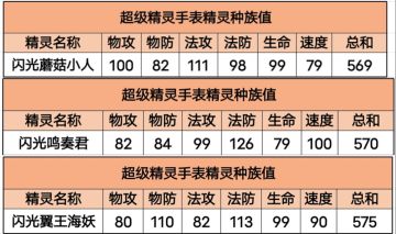 公测部分精灵增强