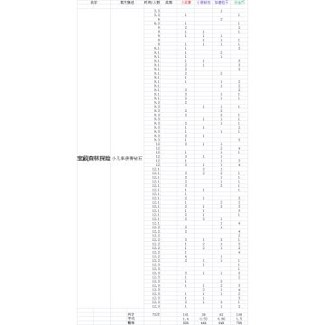 打工奖励的统计