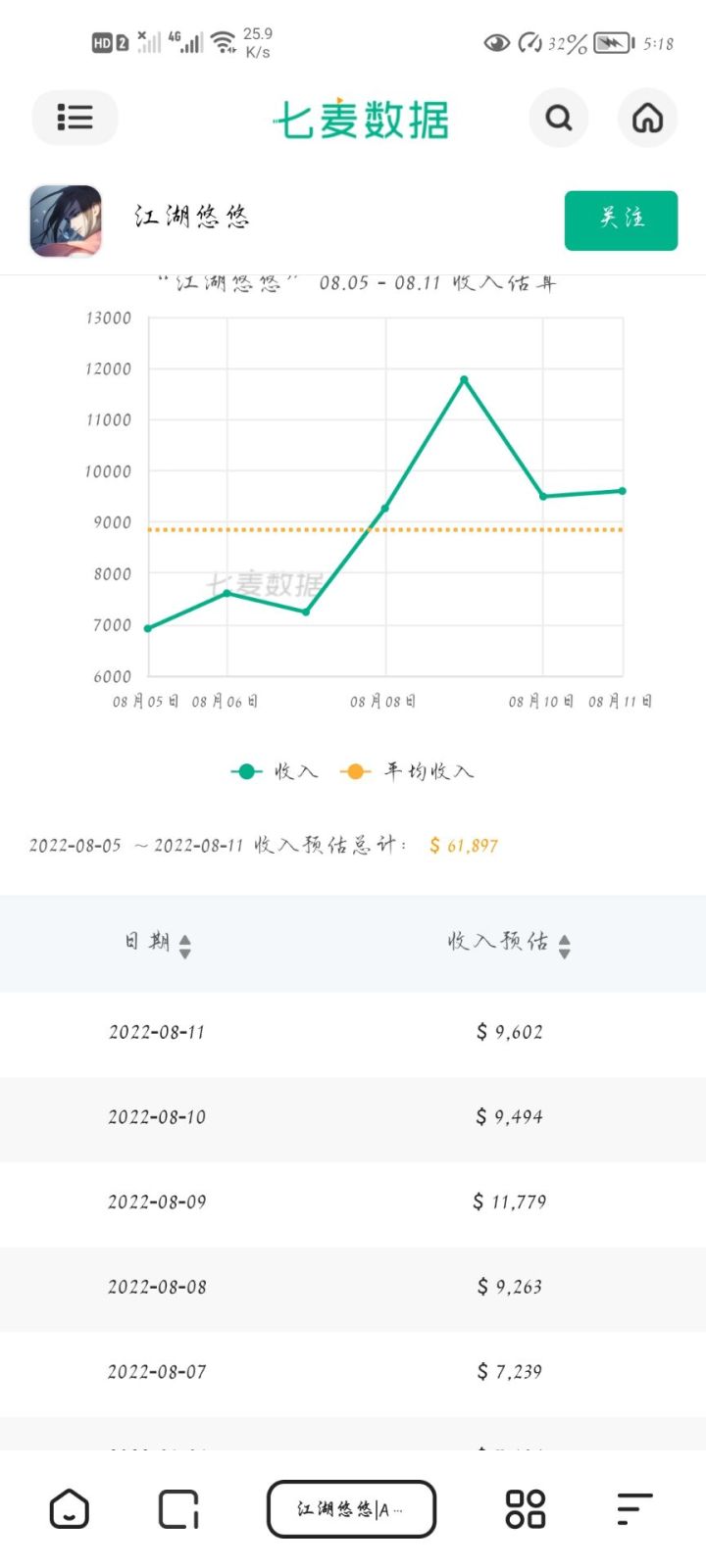 断断续续玩了一年,做个小总结截图