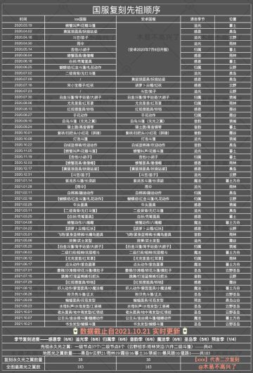 【国服复刻顺序】·最高光之翼183