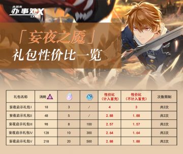 【妄夜之魇】礼包性价比一览