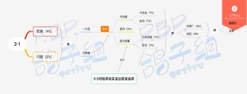 【第二章文本100%达成攻略】