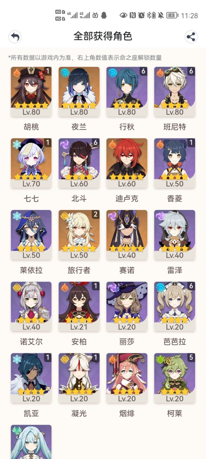玩了一个月,大保底就给草神,求大佬们帮忙配对打深渊截图