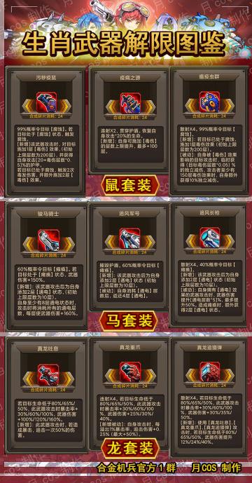 【攻略】鼠马龙解限顺序攻略，先弄鼠导弹给主肉，之后弄把鼠头。