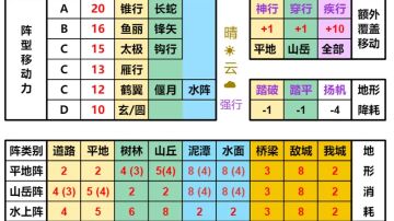 关于移动力II的纠正