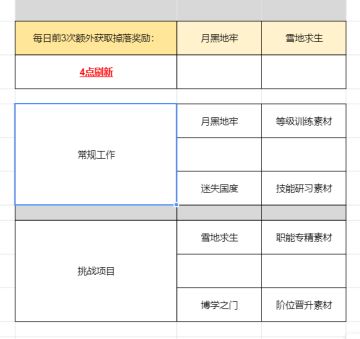 【雾境序列】素材篇