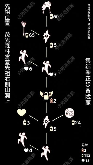 2022.7.14复刻攻略