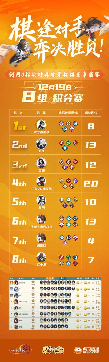 【剑网3指尖对弈棋王争霸赛战报】12月19日积分赛B组第三局