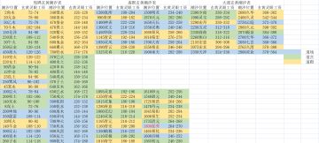 本周玄黄潮汐(2021.11.22-2021.11.28)