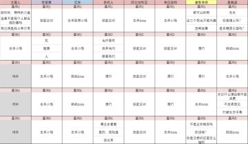 女神厨房（第二季）（已完结）