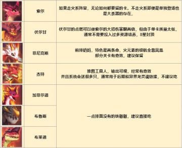 平民4系龙 ｛神卡、狗粮｝ 【全攻略】