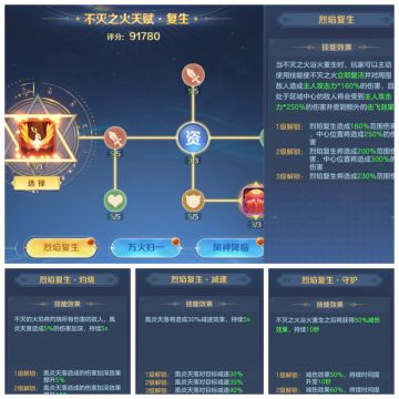 【精灵兽不灭之火】天赋篇