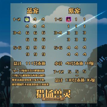 【攻略君】老攻带你走进猎场兽灵 宠物系统