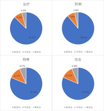 土队，从配队到配盘到入土（重制版）