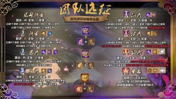 【攻略君】团本中期小指南