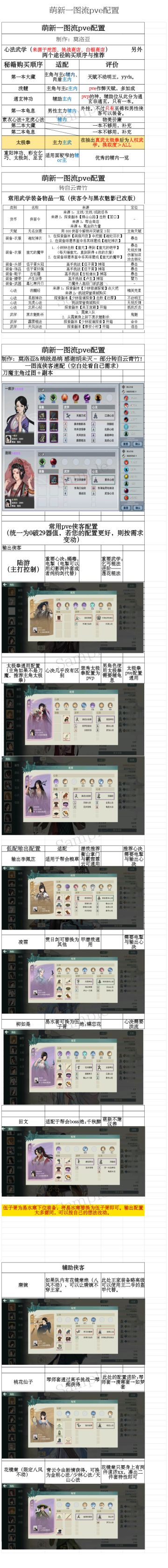 萌新PVE一图指南 by 莫洛亚