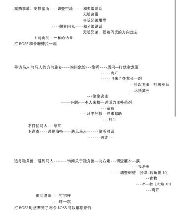 禁林线索指南（欢迎补充）