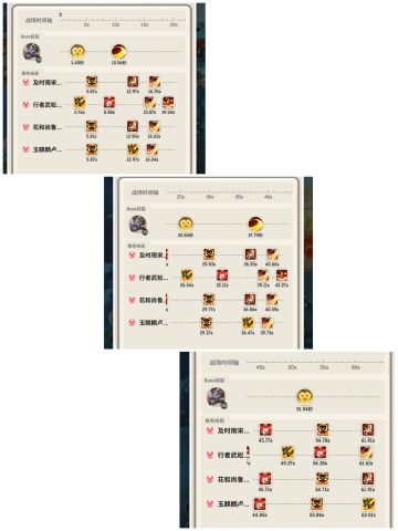 白嫖四斗 低配版