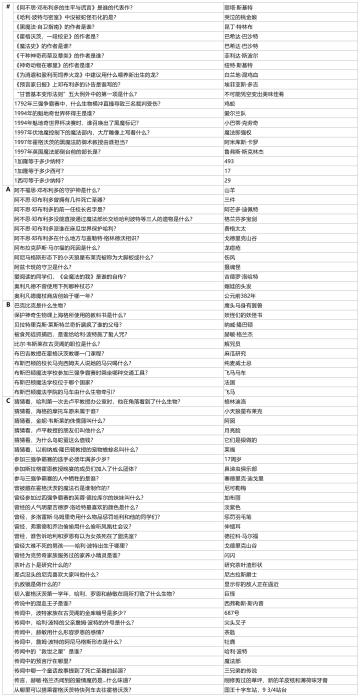 绝对是最全魔法史题库！