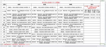 装备鉴定技能大全(完整版)