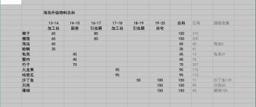 发个海岛攻略，不懂就问！