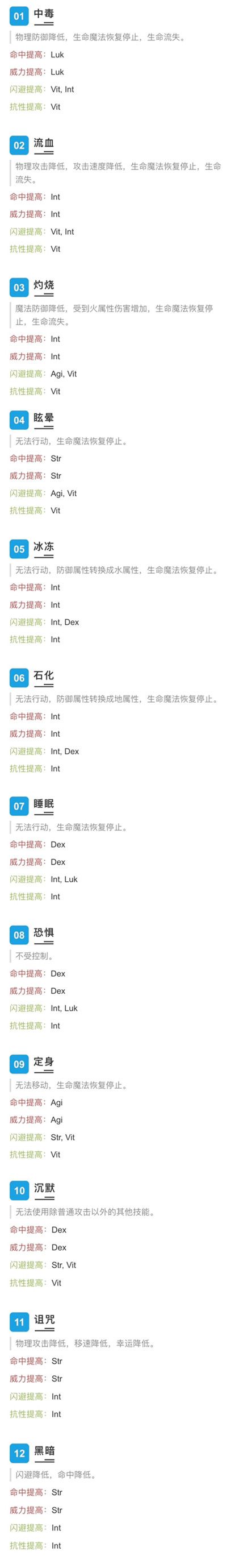 闲来无事，实测了一组异常状态数据ce截图
