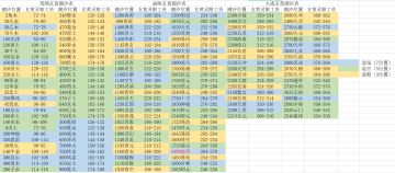 本周玄黄潮汐(2022.1.24-2022.1.30)