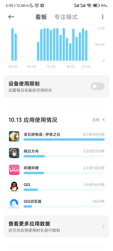 好累，第一天肝满了