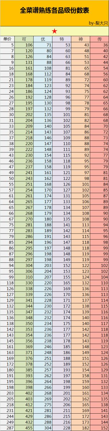 关于专精的问题