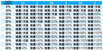 锤妹破魔巨锤与充能打击伤害分析