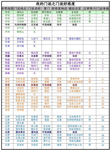 慎点！没有什么用的门派攻略