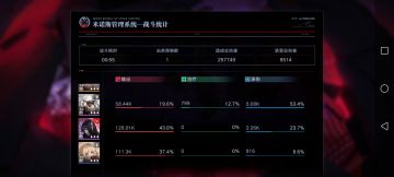 拉完后流血队实战输出