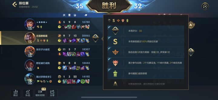 这战绩怎么超百分百玩家的？这角色没人玩了吧截图