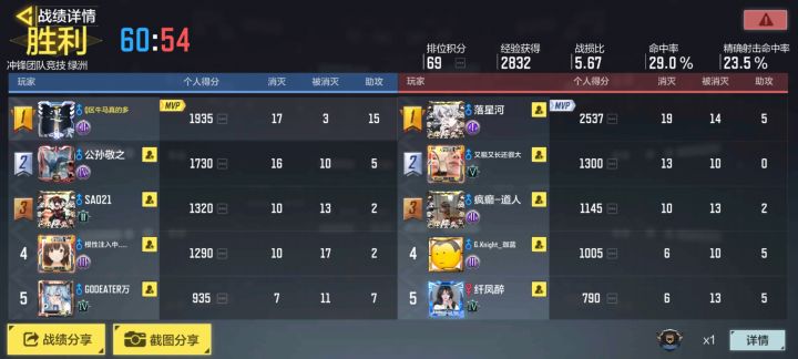 游戏排位现状截图