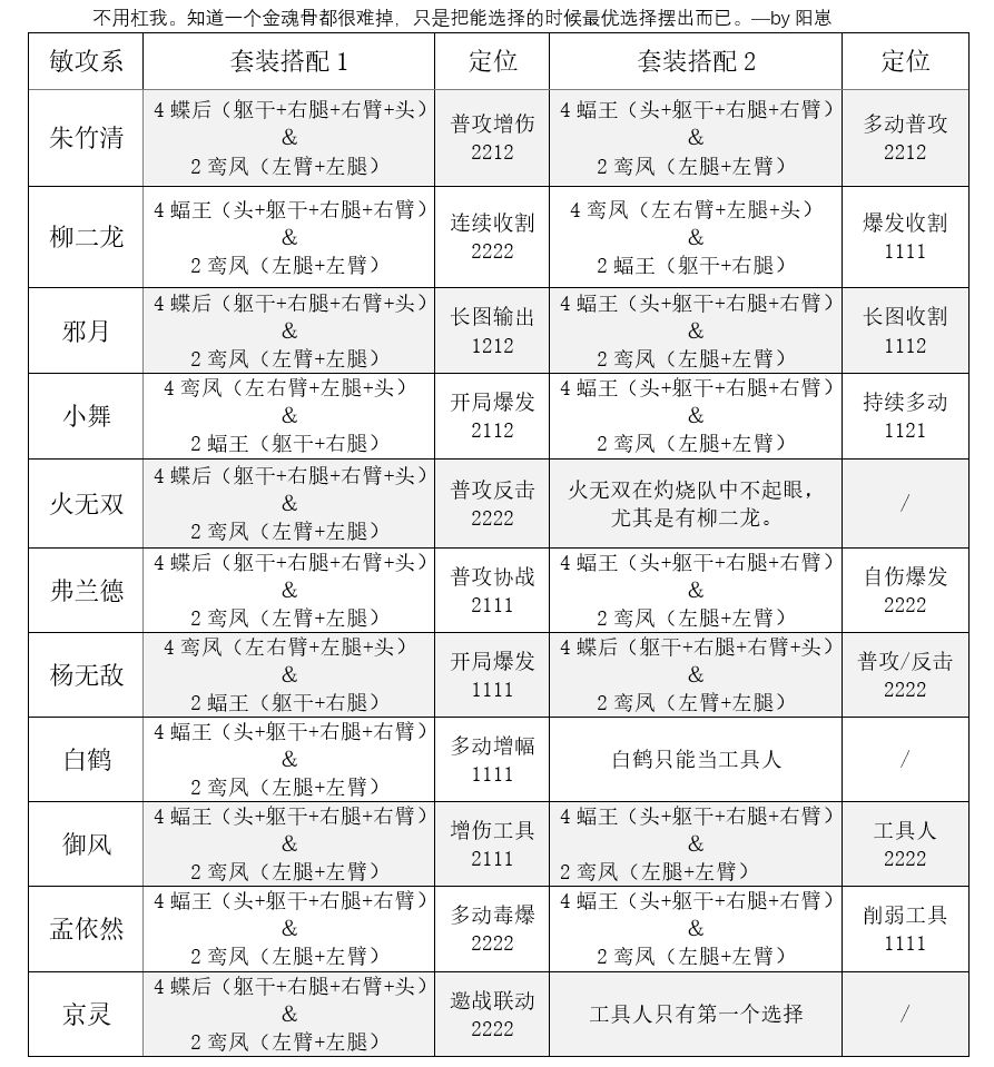 敏攻系魂骨适配（全）截图