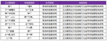 9月1日体验服违规处罚公告