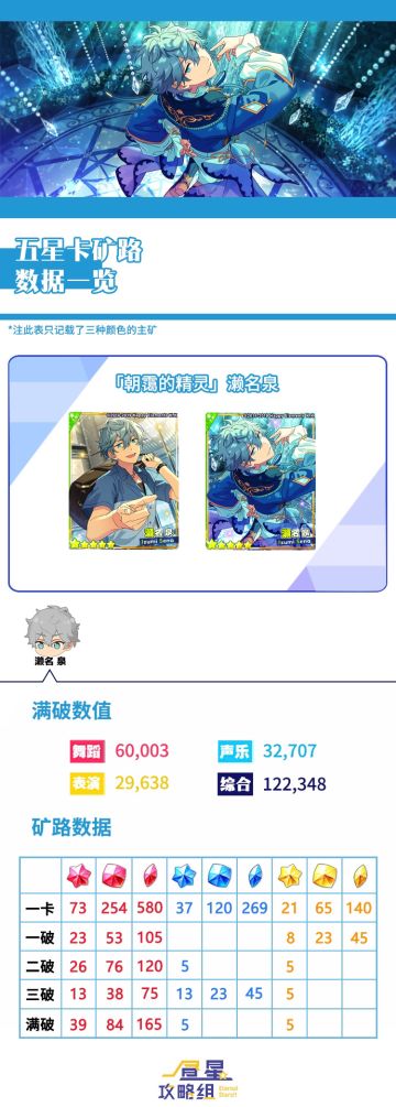 ★昼星攻略组★矿路数据· 朝霭的精灵(泉)