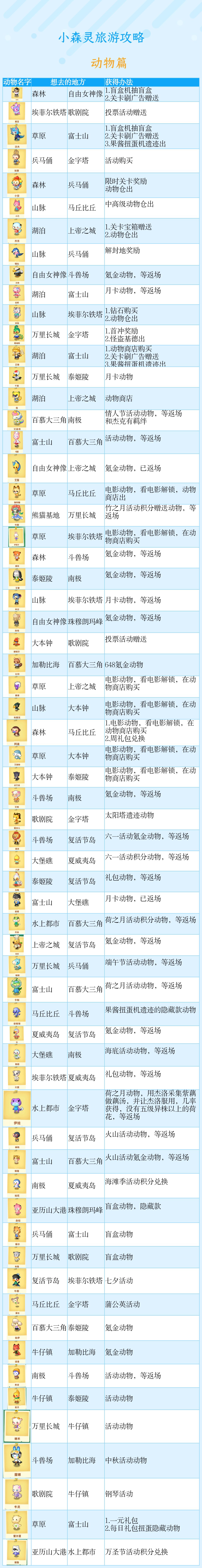 【玩法攻略】截图