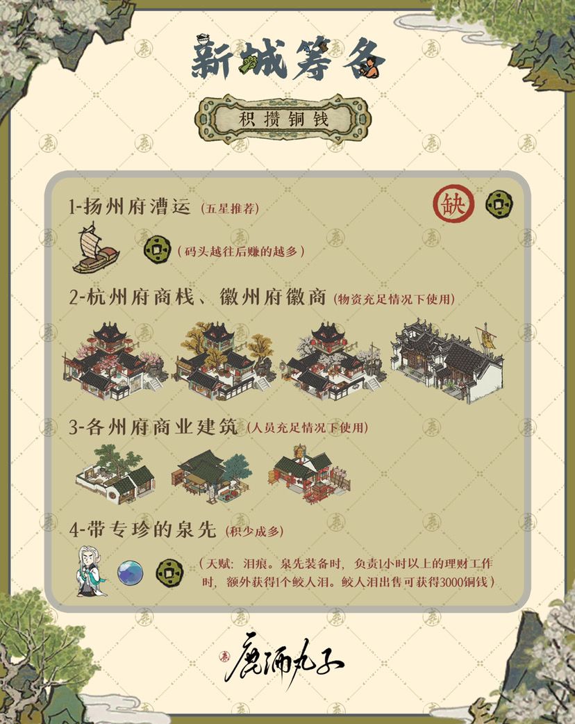 新城筹备&人物推荐截图