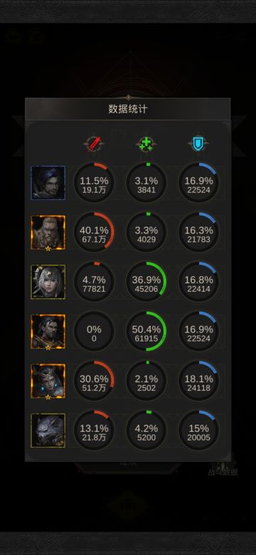 物理队目前应该是最低配置通关新王